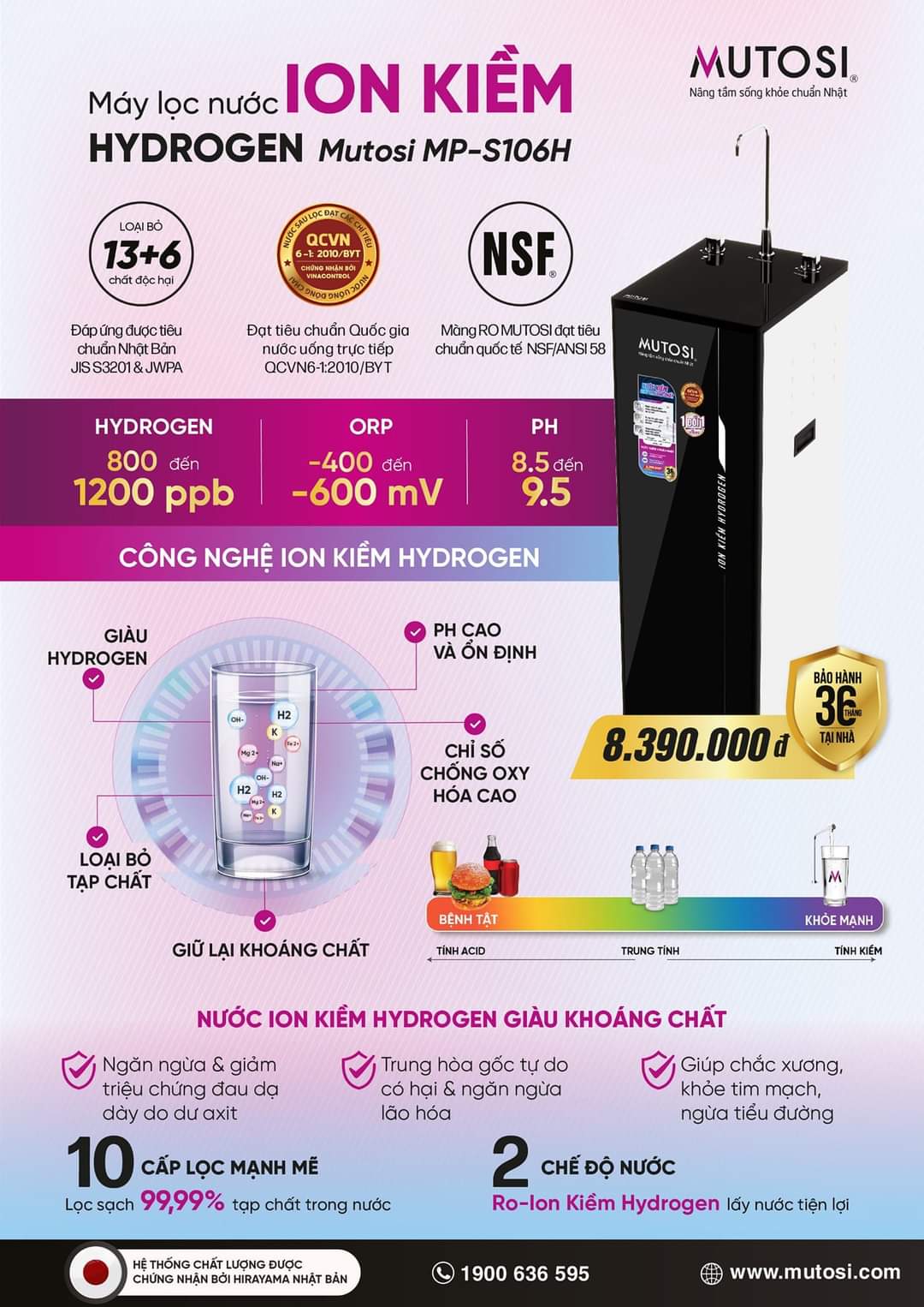 Máy lọc nước Ion Kiềm Hydrogen MP-S106H