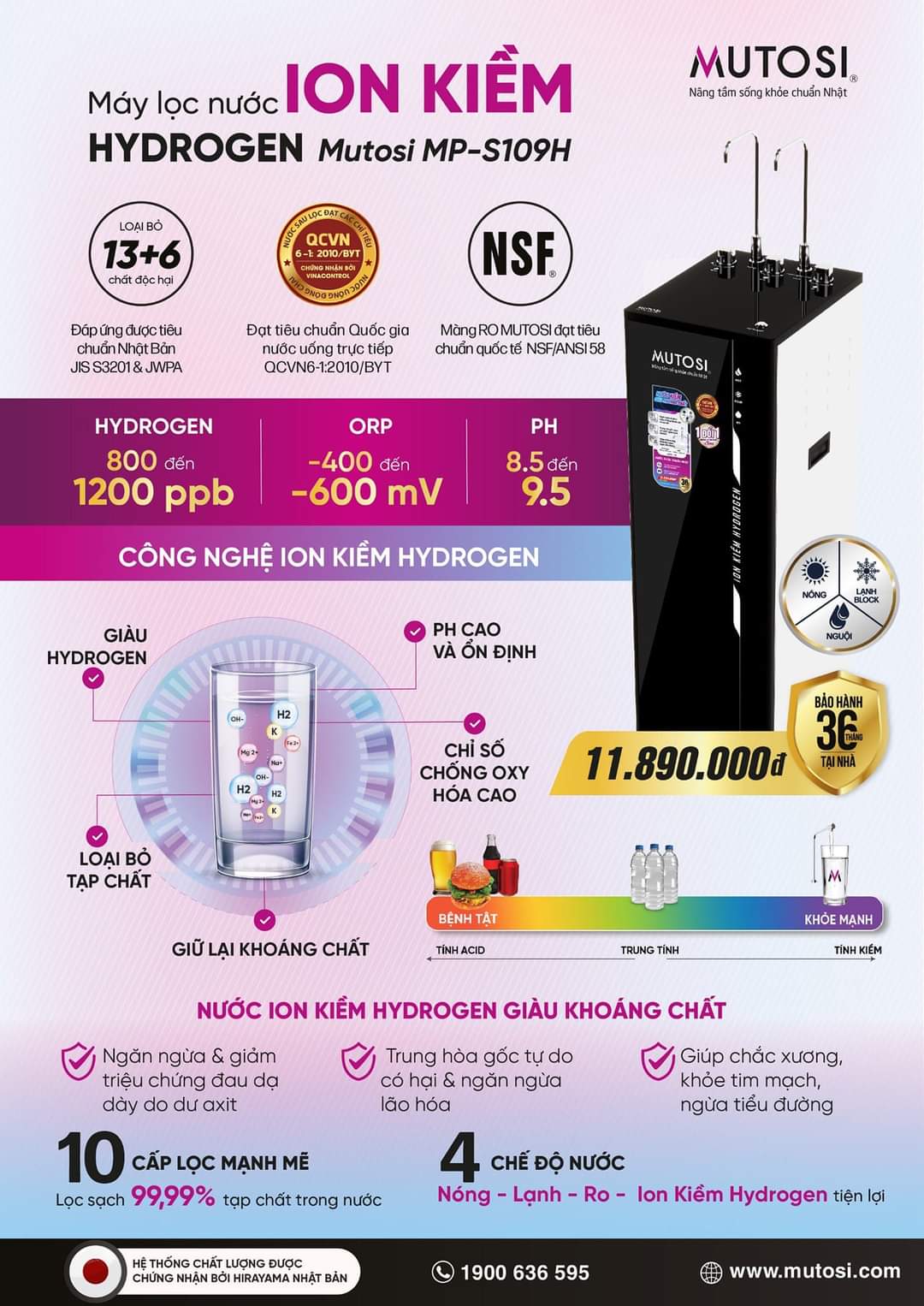 Máy lọc nước Ion Kiềm Hydrogen MP-S109H